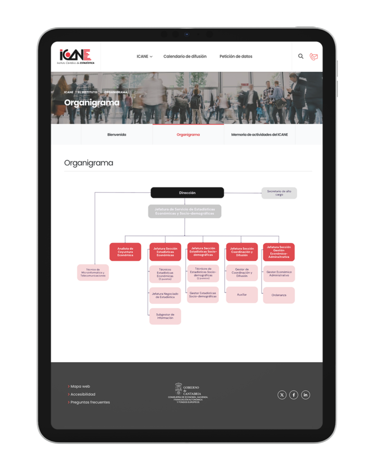 Portal web ICANE - Proyectos Viacore